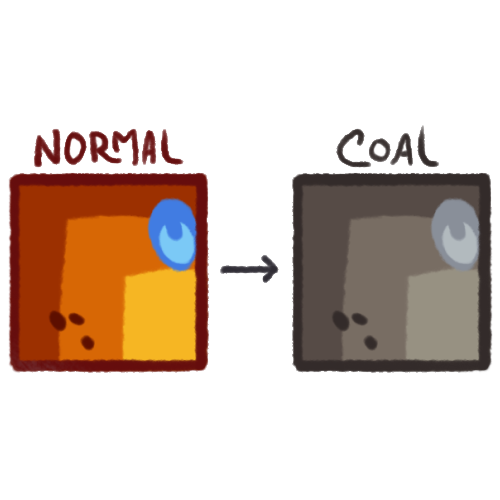 Coal Coat (Bundle)